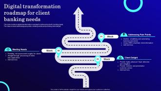 Digital Transformation Roadmap Banking Powerpoint Ppt Template Bundles Content Ready Impactful