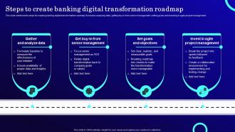 Digital Transformation Roadmap Banking Powerpoint Ppt Template Bundles Customizable Impactful