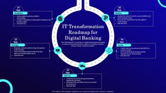 Digital Transformation Roadmap Banking Powerpoint Ppt Template Bundles Compatible Impactful