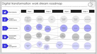 Digital Transformation Roadmap Powerpoint Ppt Template Bundles Adaptable Content Ready