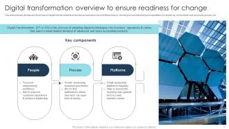 Digital Transformation Strategies To Integrate Latest Technologies In Business DT CD Compatible Researched