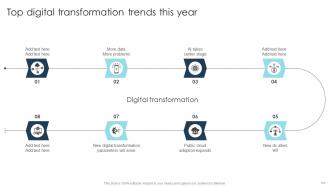 Digital Transformation Strategies To Integrate Latest Technologies In Business DT CD Customizable Colorful