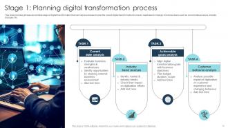 Digital Transformation Strategies To Integrate Latest Technologies In Business DT CD Informative Researched