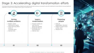 Digital Transformation Strategies To Integrate Latest Technologies In Business DT CD Professionally Researched