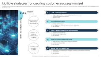 Digital Transformation Strategies To Integrate Latest Technologies In Business DT CD Adaptable Researched