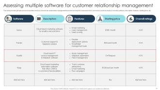 Digital Transformation Strategies To Integrate Latest Technologies In Business DT CD Pre-designed Researched