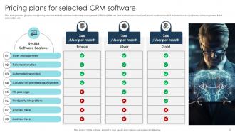 Digital Transformation Strategies To Integrate Latest Technologies In Business DT CD Template Designed