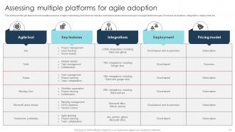 Digital Transformation Strategies To Integrate Latest Technologies In Business DT CD Images Designed