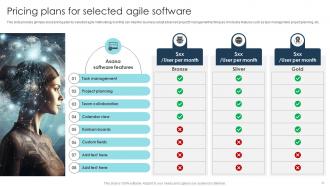 Digital Transformation Strategies To Integrate Latest Technologies In Business DT CD Best Designed