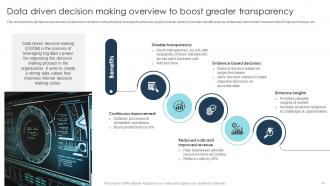 Digital Transformation Strategies To Integrate Latest Technologies In Business DT CD Content Ready Designed