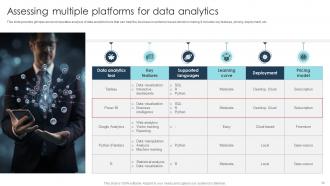 Digital Transformation Strategies To Integrate Latest Technologies In Business DT CD Impactful Designed