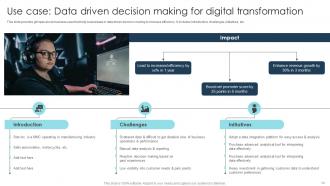 Digital Transformation Strategies To Integrate Latest Technologies In Business DT CD Customizable Designed