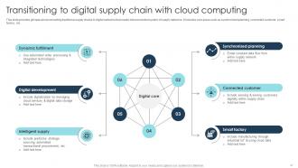 Digital Transformation Strategies To Integrate Latest Technologies In Business DT CD Professional Designed