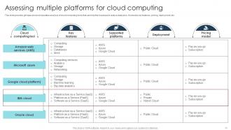 Digital Transformation Strategies To Integrate Latest Technologies In Business DT CD Impressive Designed