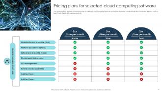 Digital Transformation Strategies To Integrate Latest Technologies In Business DT CD Interactive Designed