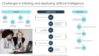 Digital Transformation Strategies To Integrate Latest Technologies In Business DT CD Analytical Designed