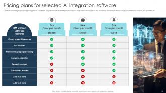 Digital Transformation Strategies To Integrate Latest Technologies In Business DT CD Engaging Designed