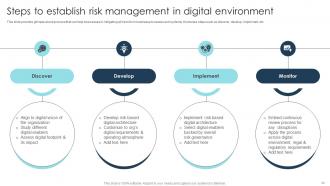 Digital Transformation Strategies To Integrate Latest Technologies In Business DT CD Editable Professional