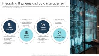 Digital Transformation Strategies To Integrate Latest Technologies In Business DT CD Attractive Professional