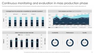 Digital Transformation Strategies To Integrate Latest Technologies In Business DT CD Adaptable Professional