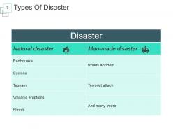 Disaster Management Information For Project Powerpoint Presentation Slides