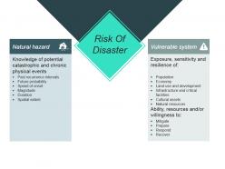 Disaster Management Information For Project Powerpoint Presentation Slides