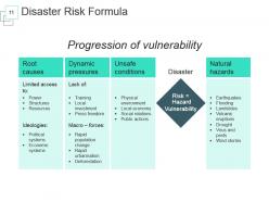 Disaster Management Information For Project Powerpoint Presentation Slides