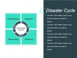 Disaster Management Information For Project Powerpoint Presentation Slides