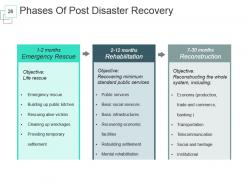 Disaster Management Information For Project Powerpoint Presentation Slides