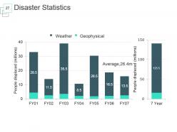 Disaster Management Information For Project Powerpoint Presentation Slides