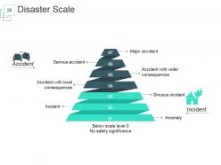 Disaster Management Information For Project Powerpoint Presentation Slides