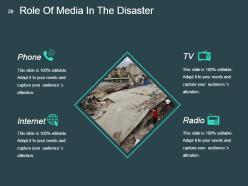 Disaster Management Information For Project Powerpoint Presentation Slides