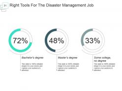 Disaster Management Information For Project Powerpoint Presentation Slides