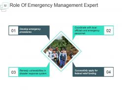 Disaster Management Information For Project Powerpoint Presentation Slides