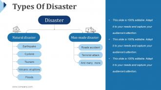 Disaster Management Powerpoint Presentation Slides