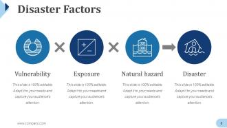 Disaster Management Powerpoint Presentation Slides