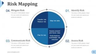 Disaster Management Powerpoint Presentation Slides