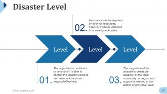 Disaster Management Powerpoint Presentation Slides