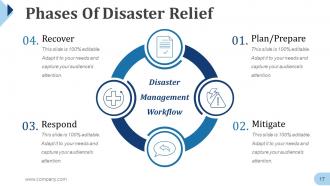 Disaster Management Powerpoint Presentation Slides