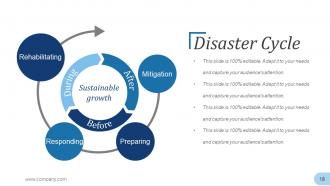 Disaster Management Powerpoint Presentation Slides