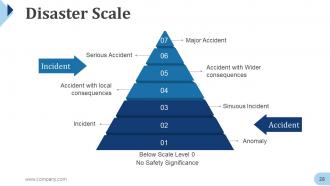 Disaster Management Powerpoint Presentation Slides