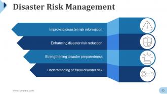 Disaster Management Powerpoint Presentation Slides