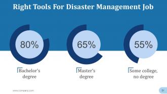 Disaster Management Powerpoint Presentation Slides