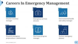 Disaster Management Powerpoint Presentation Slides