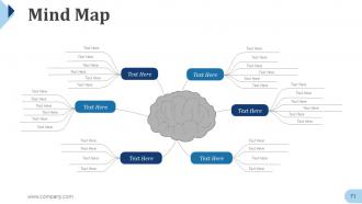 Disaster Management Powerpoint Presentation Slides