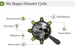 Disaster management process and signifiance powerpoint presentation slides