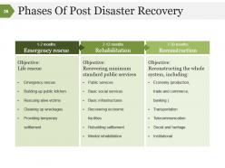 Disaster management process and signifiance powerpoint presentation slides