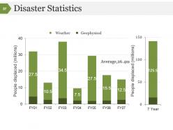 Disaster management process and signifiance powerpoint presentation slides