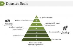 Disaster management process and signifiance powerpoint presentation slides