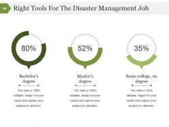 Disaster management process and signifiance powerpoint presentation slides